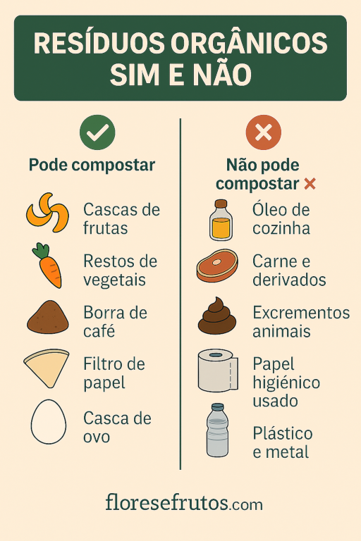 Tabela do que pode ou não ser compostado